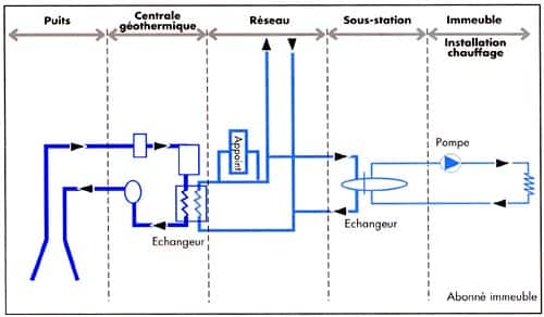 image-fonctionnement-reseau-chaleur